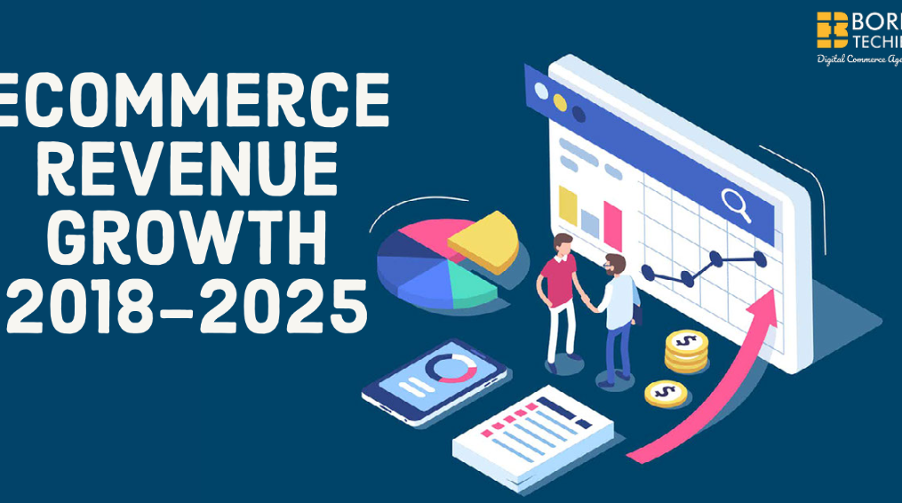 eCommerce revenue growth 2018-2025