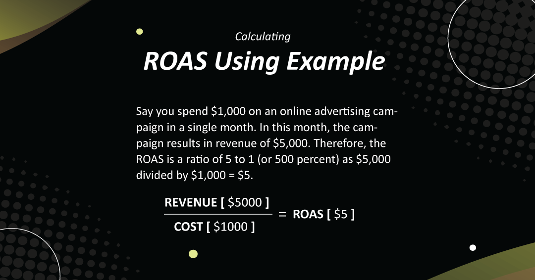 ROAS-EXamples