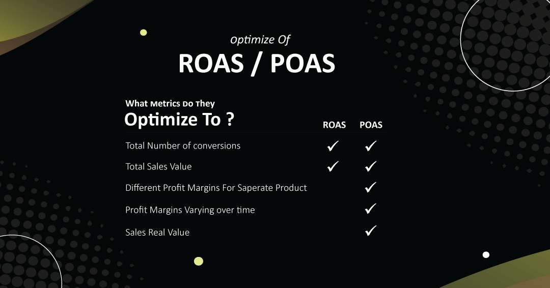 ROAS-POAS-Chart
