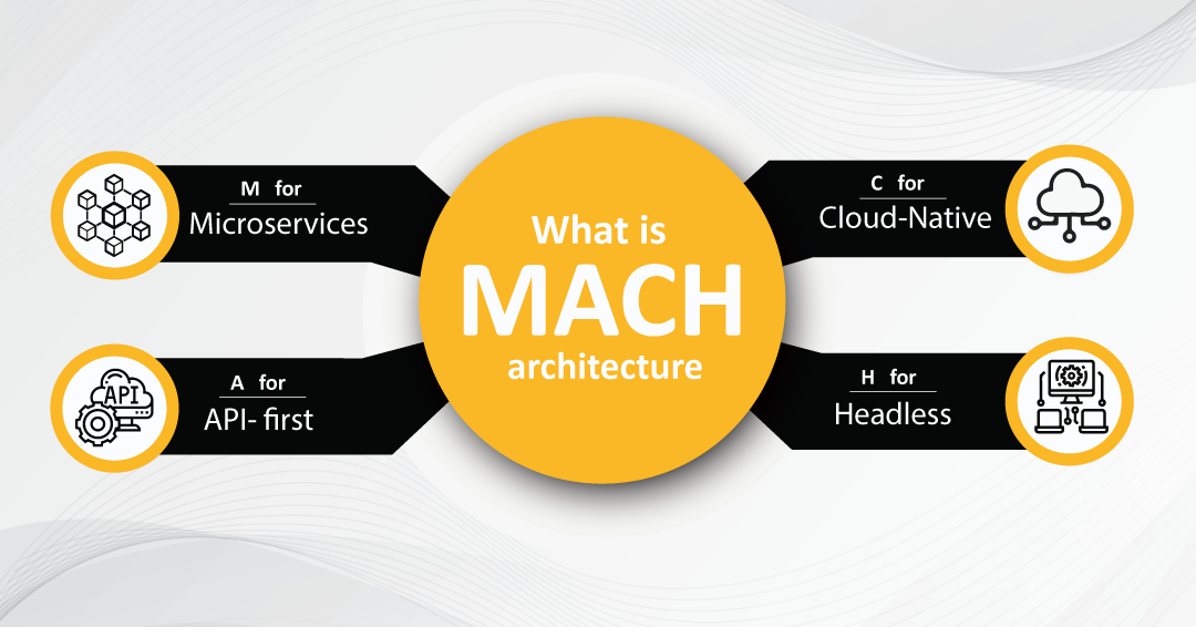 What-Is-MACH-Architecture