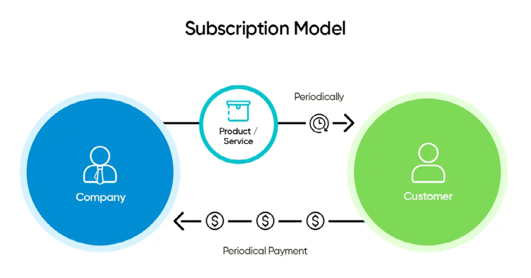 Subscription-Model