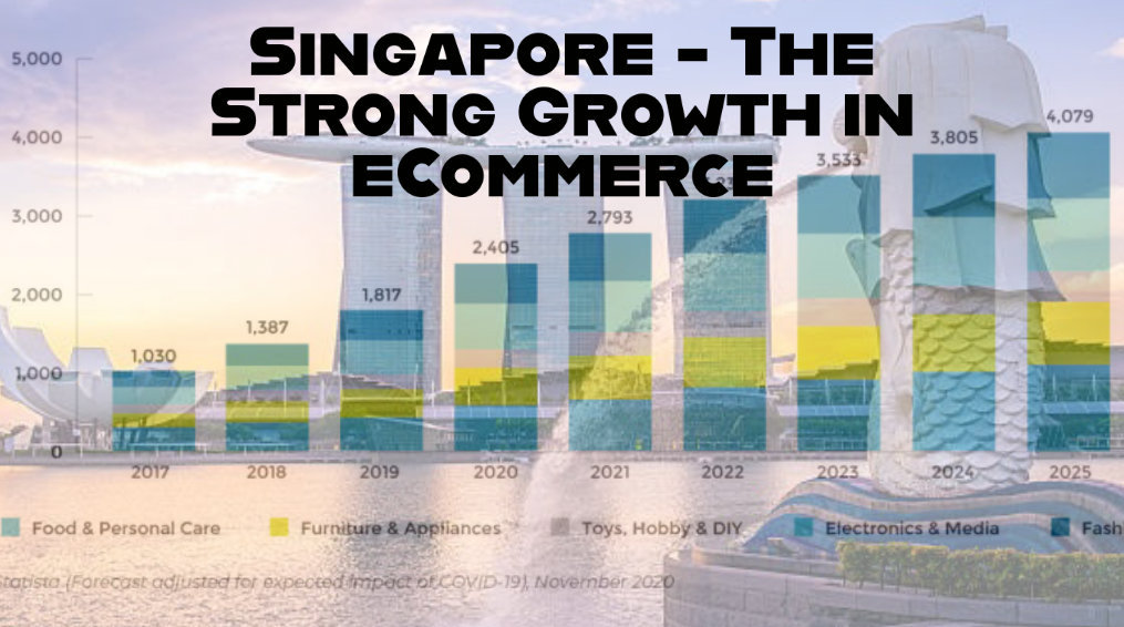 Singapore – The Strong Growth in eCommerce