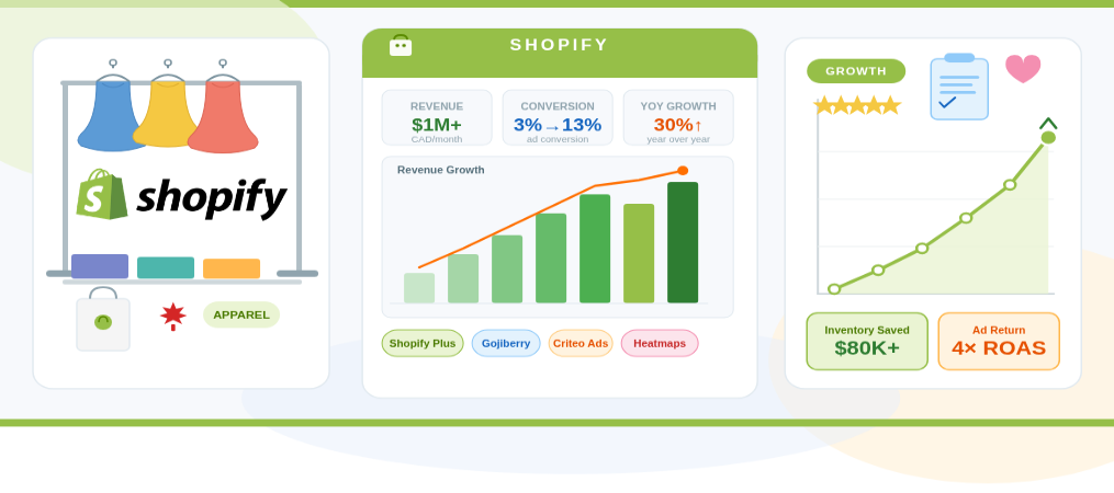 How a Canadian Apparel Brand Went from Stalled Growth to $1M CAD/Month — The Shopify Strategy That Changed Everything